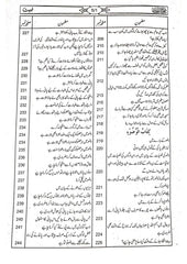 Sahi Bukhari 8 Volume - Muhammad Ismail Bukhari